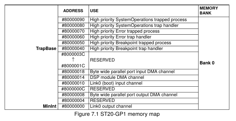 rk st20 memmap